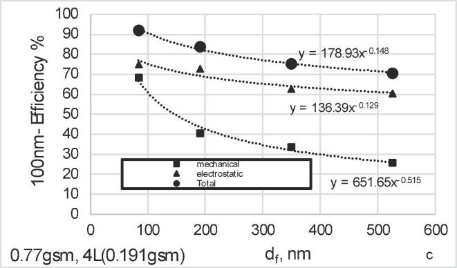 Fig. 3d