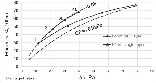 Fig. 6a