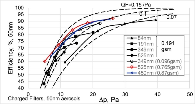 Fig. 13