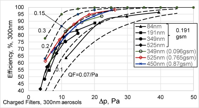 Fig. 12