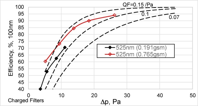 Fig. 9a