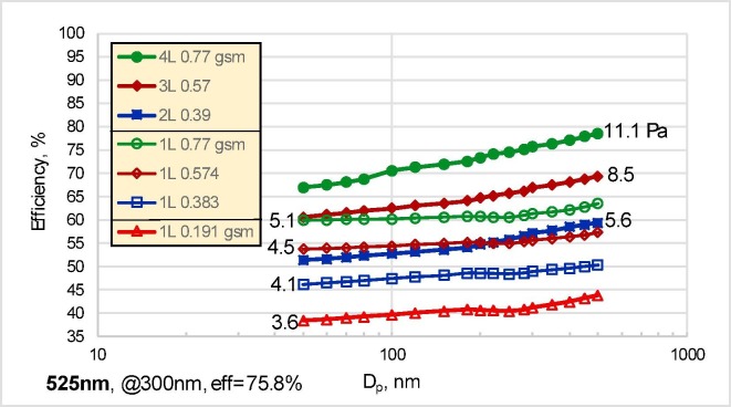 Fig. B3