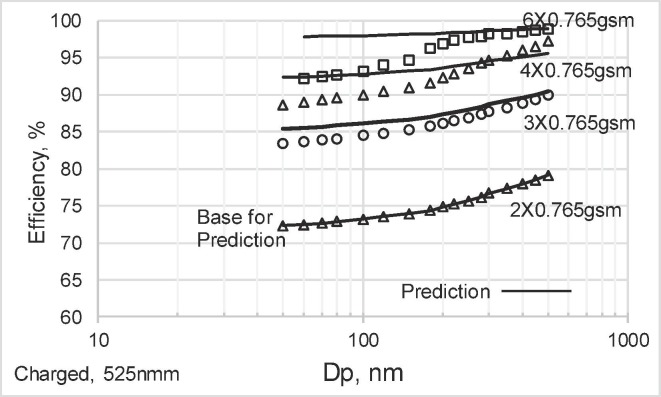 Fig. 15