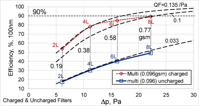 Fig. 11c