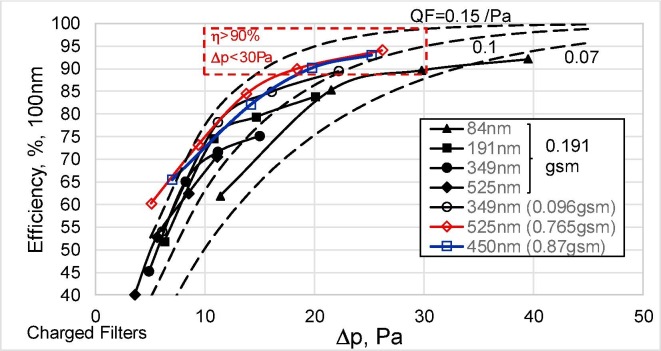 Fig. 9b