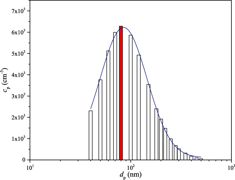 Fig. 1d