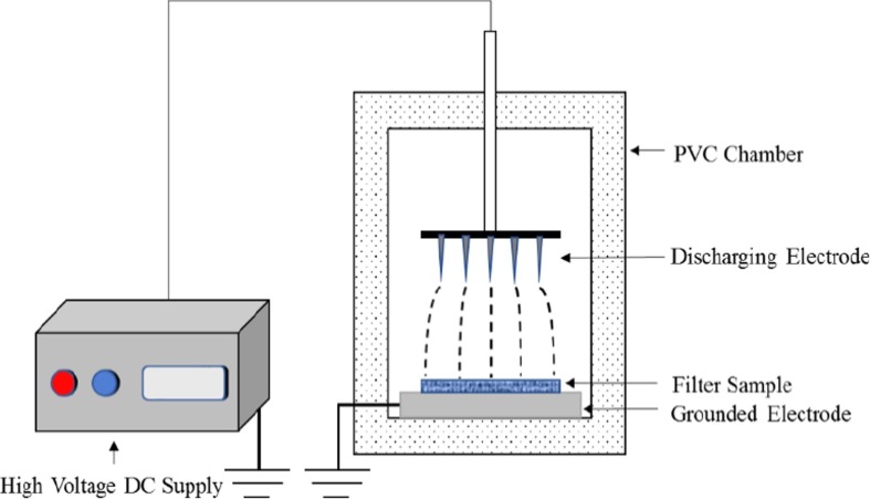 Fig. 1b