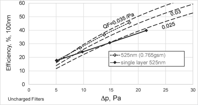 Fig. 6b