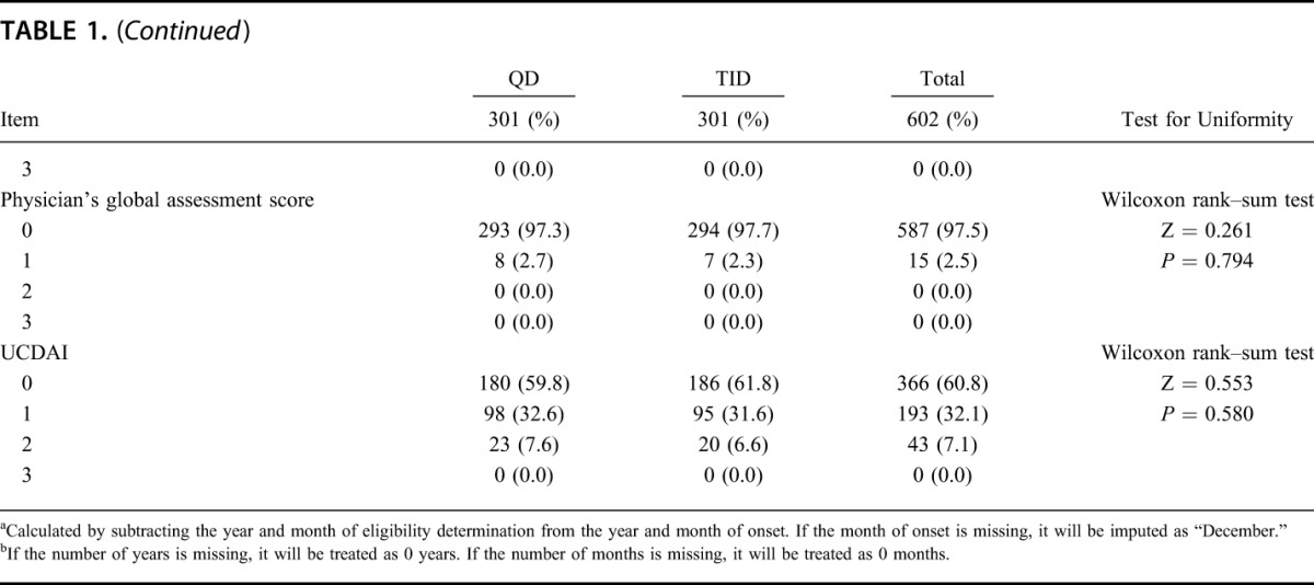 graphic file with name ibd-23-822-g003.jpg