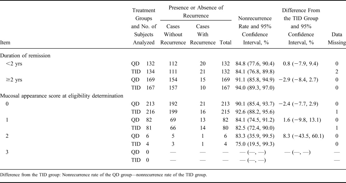 graphic file with name ibd-23-822-g007.jpg