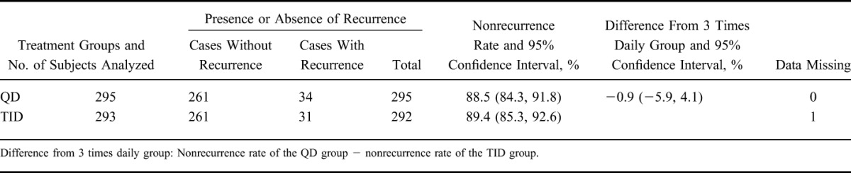 graphic file with name ibd-23-822-g006.jpg