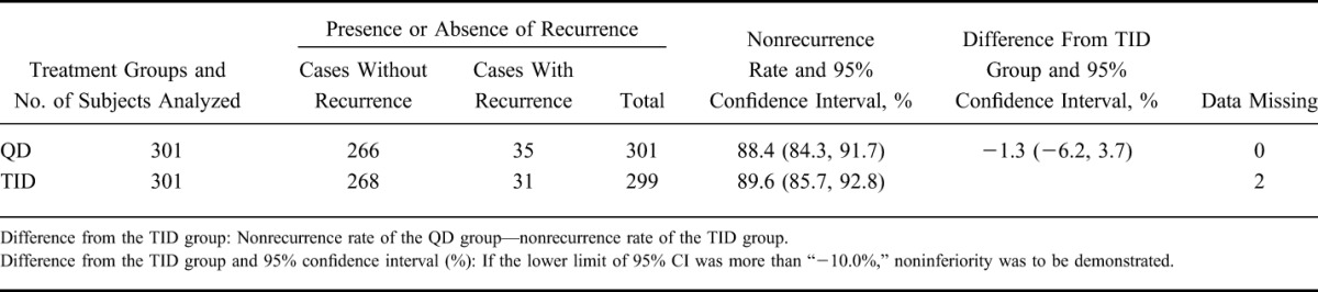 graphic file with name ibd-23-822-g004.jpg