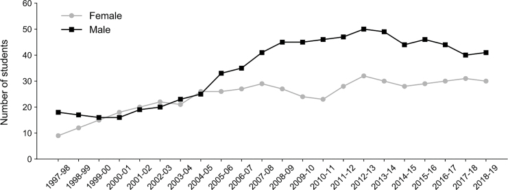 FIG. 1.