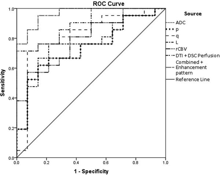 Fig 2.