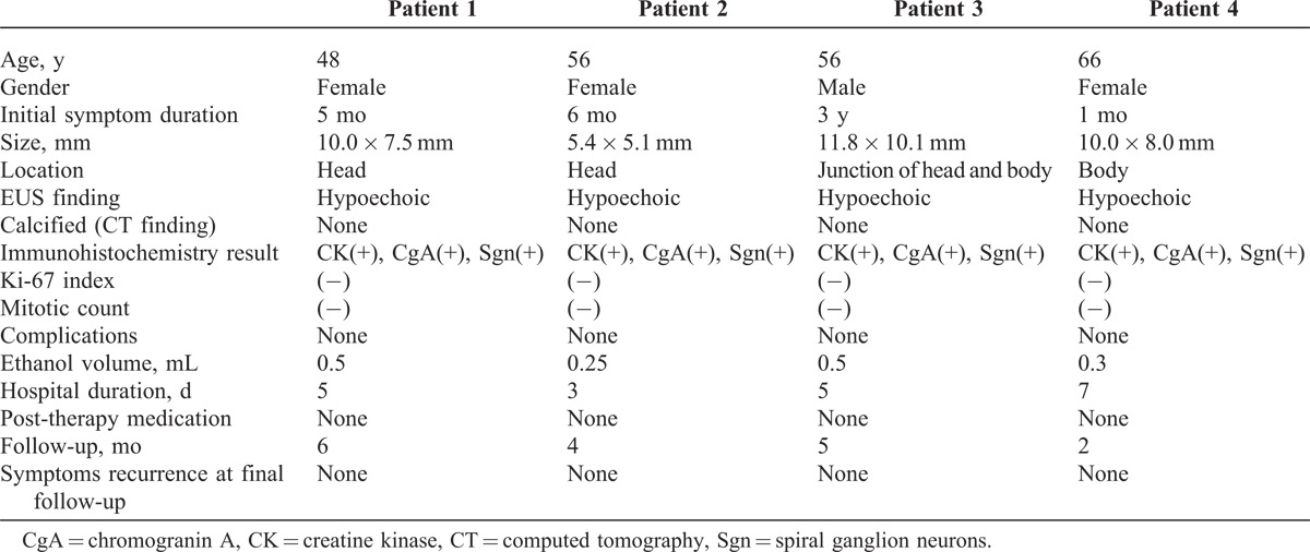 graphic file with name medi-93-e85-g001.jpg