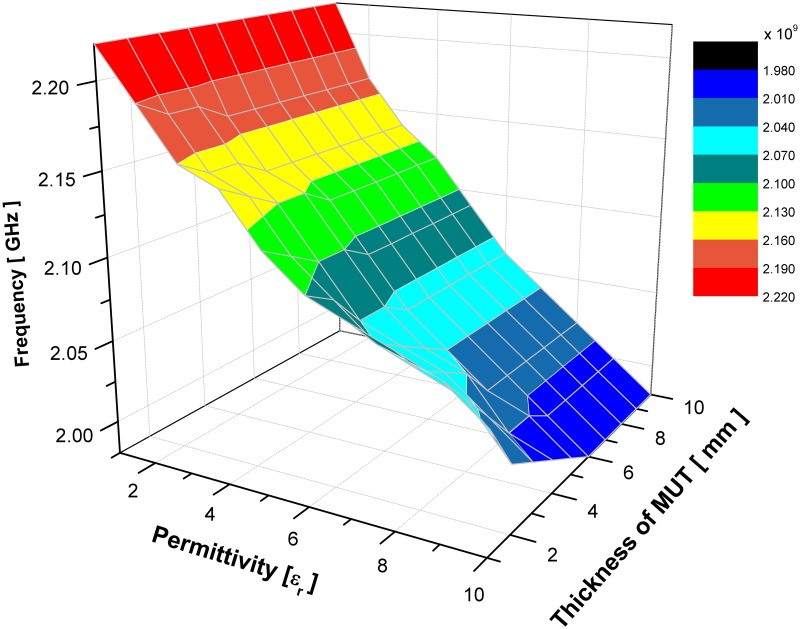 Fig 12