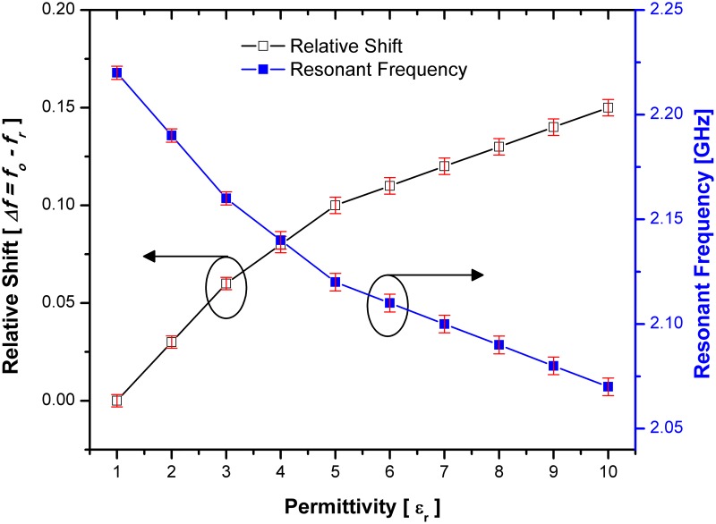 Fig 16