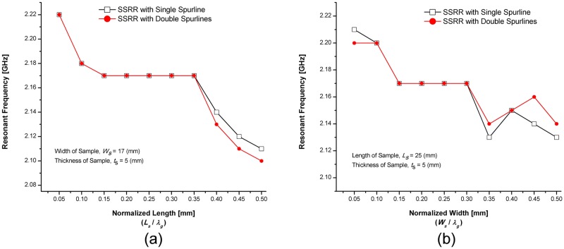 Fig 14