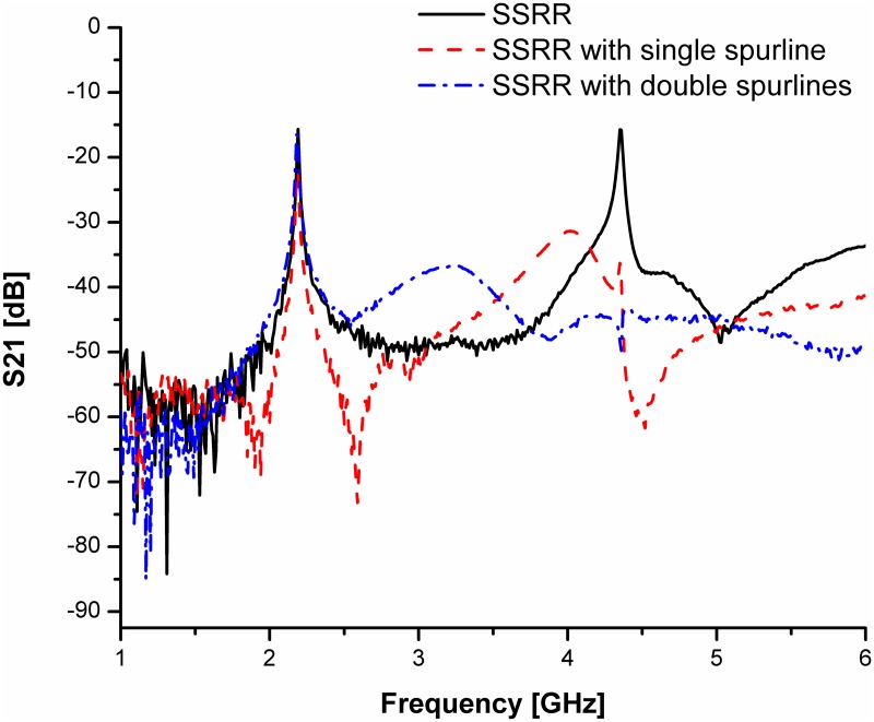 Fig 10