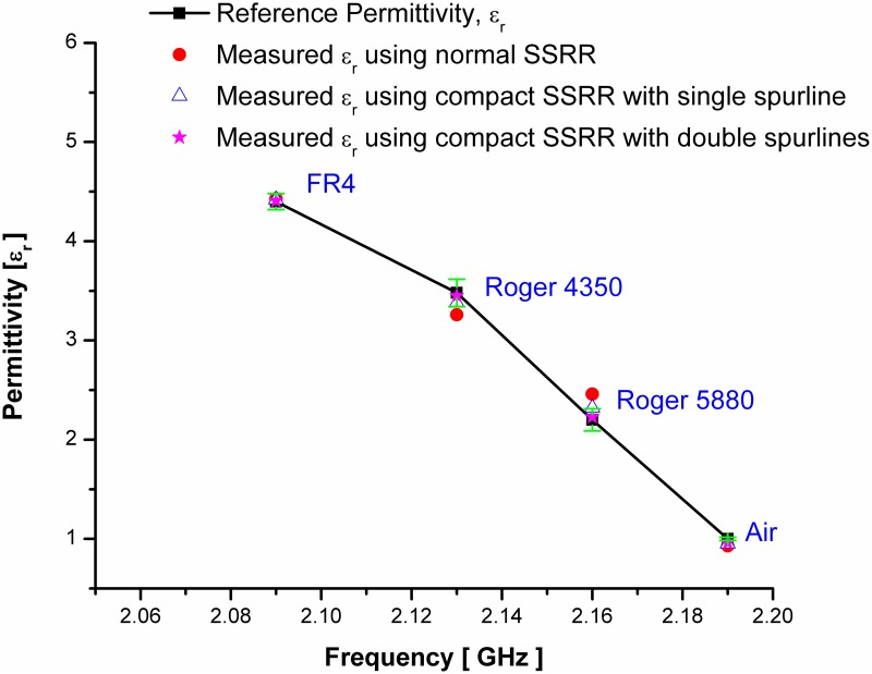 Fig 11