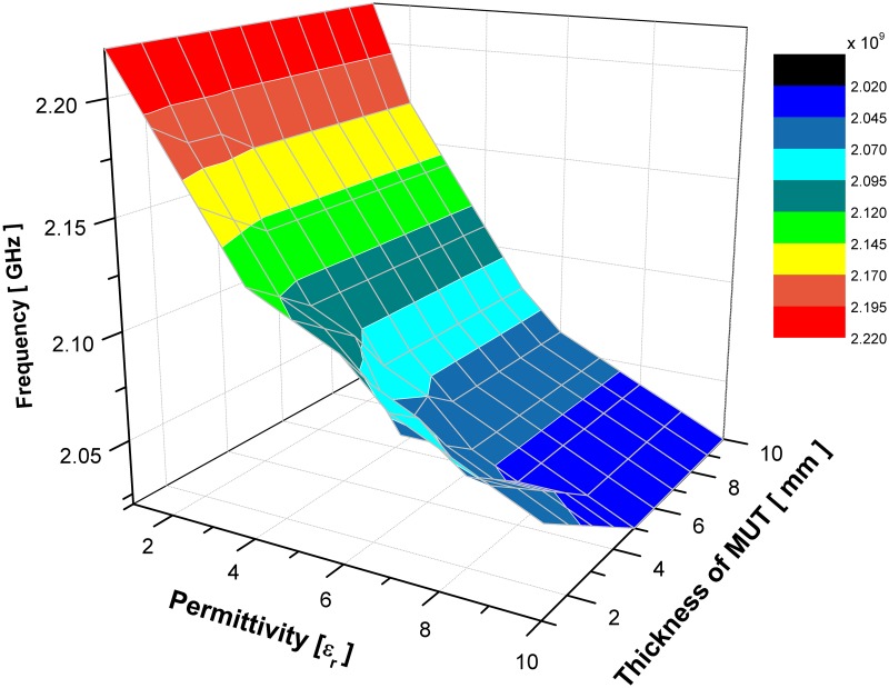 Fig 13