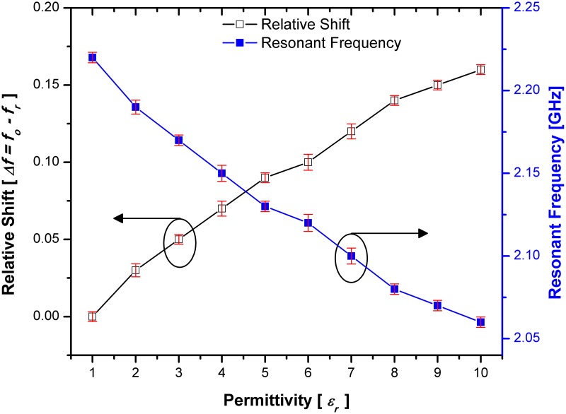 Fig 15