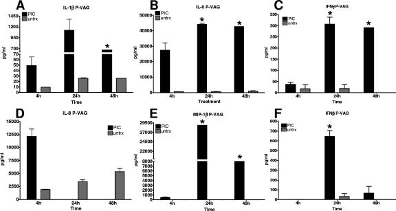 FIG. 4.