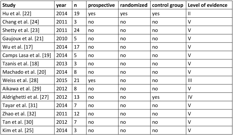 Table 1