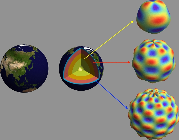 Figure 9