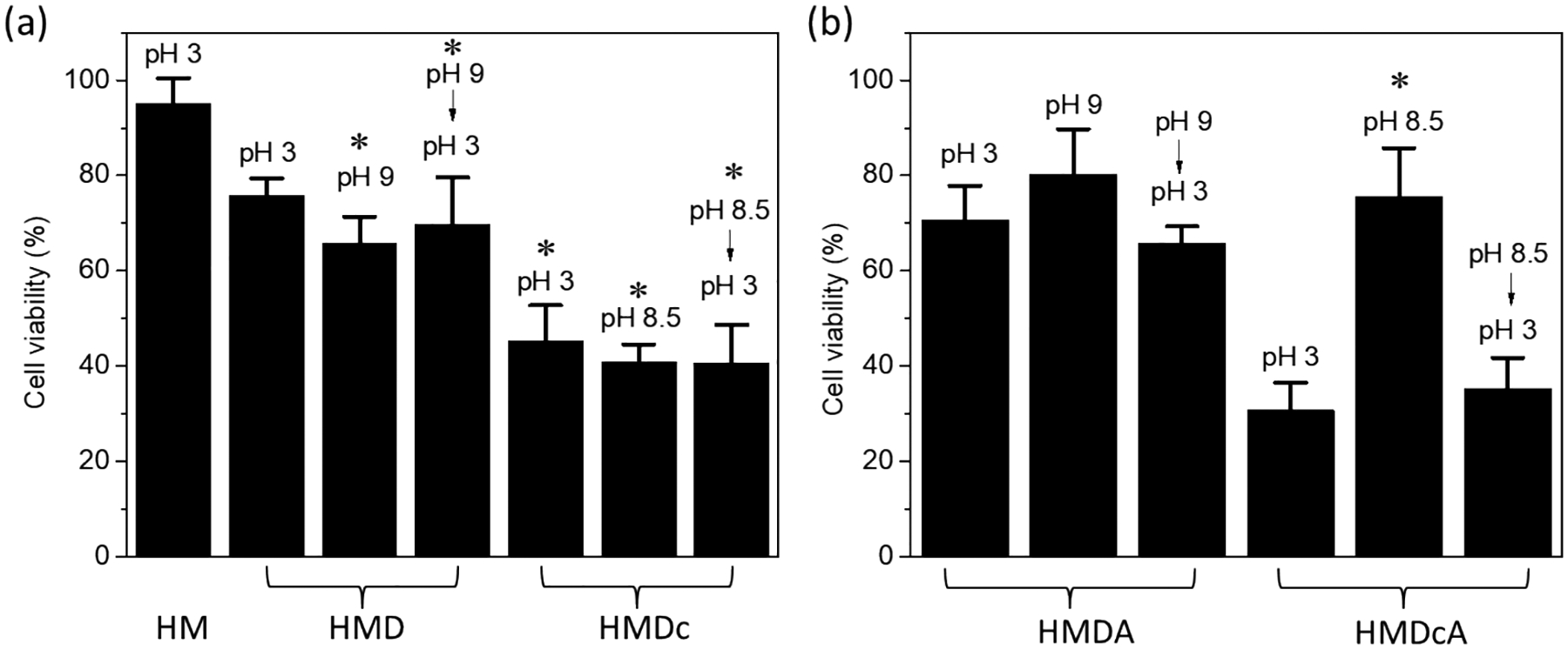 Figure 10.