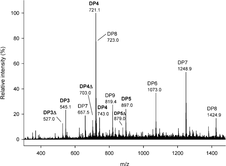 Figure 9