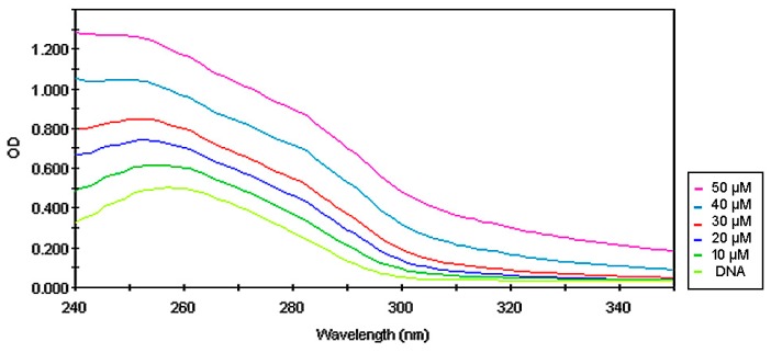 Figure 10