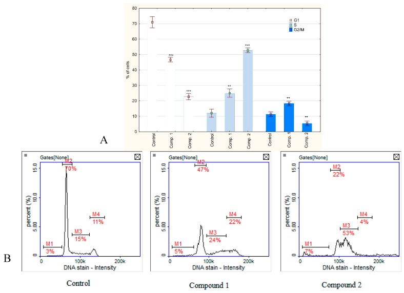 Figure 7