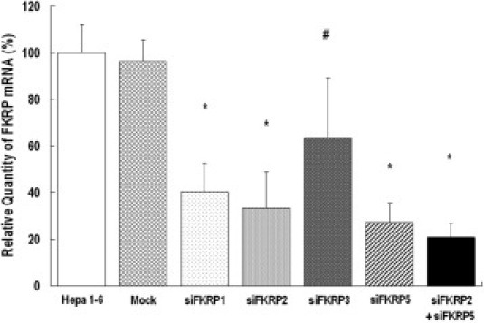 Supplemental Figure 1