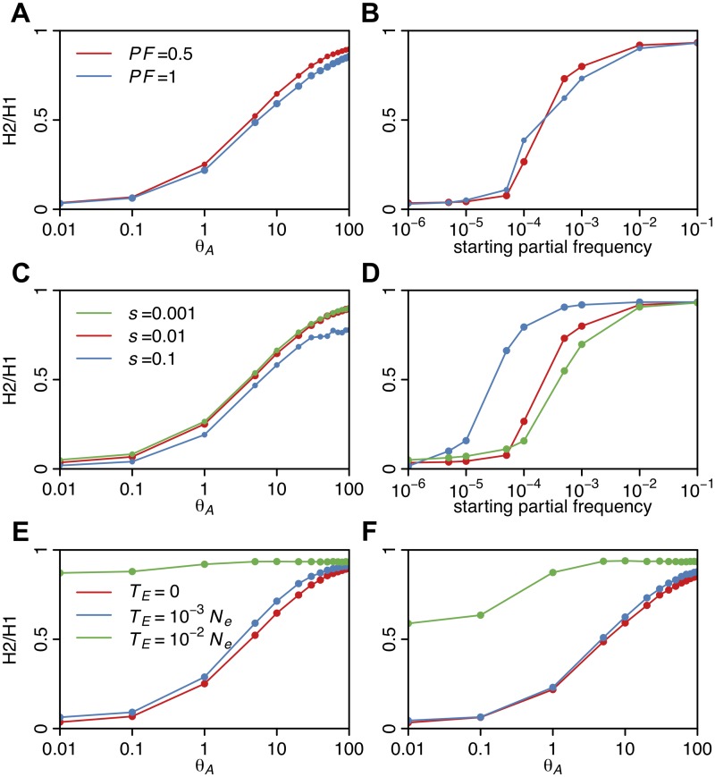 Fig 10