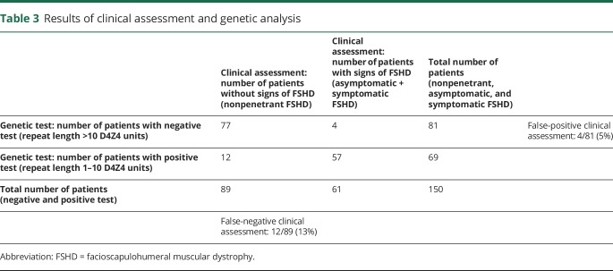 graphic file with name NEUROLOGY2017871236TT3.jpg