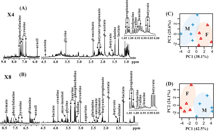 FIG 2