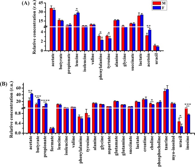 FIG 3