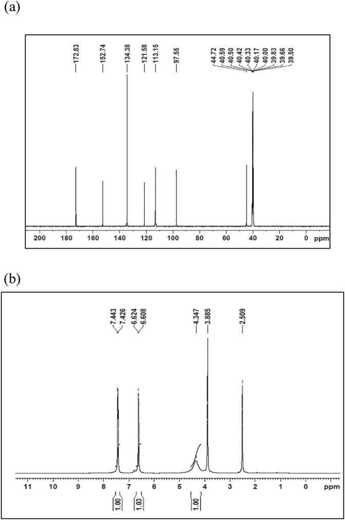 Figure 4