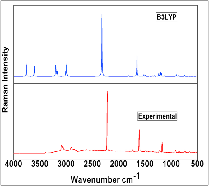 Figure 3