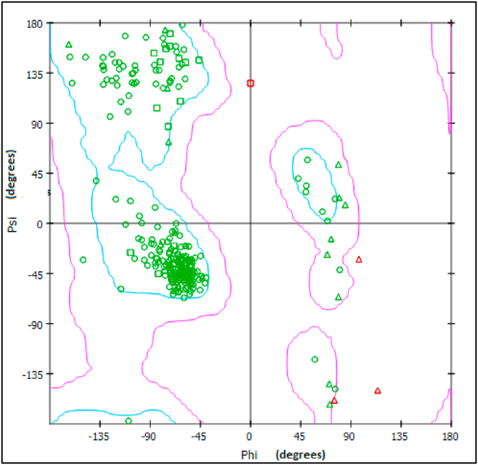 Figure 9