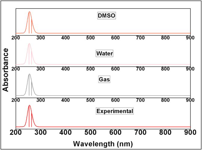 Figure 6