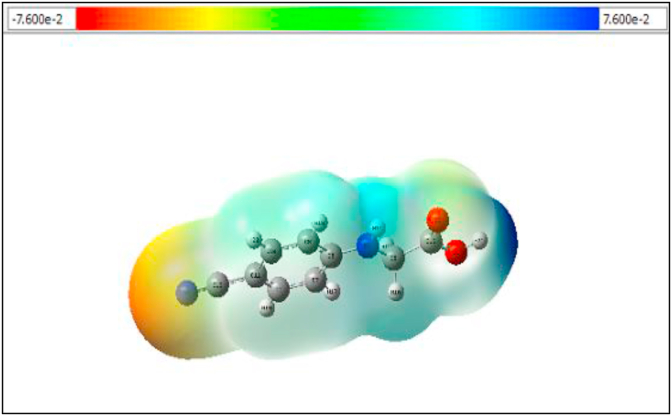 Figure 7