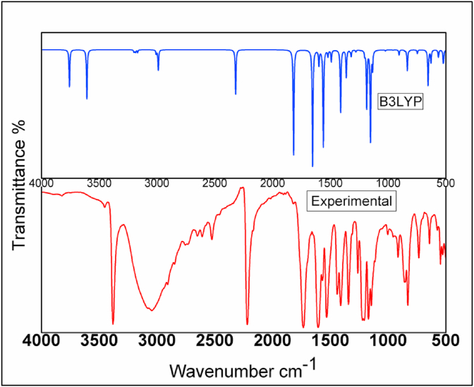 Figure 2