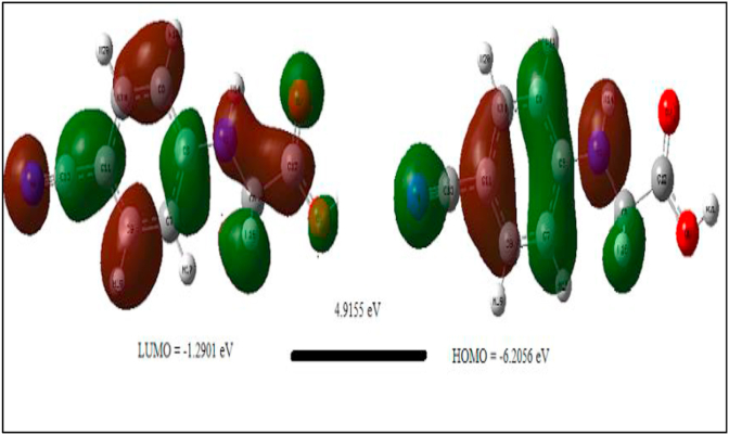 Figure 5