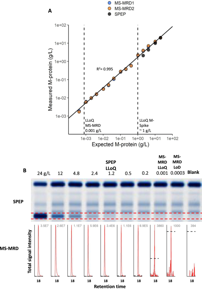 Figure 2: