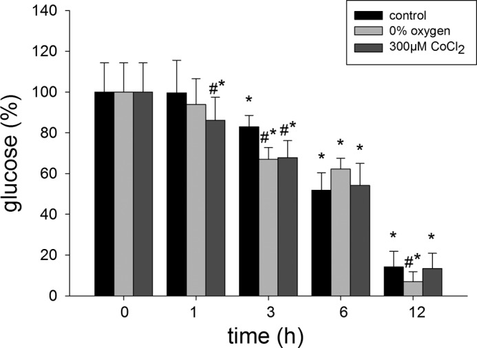 FIGURE 9.