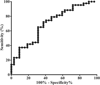 Fig. 3