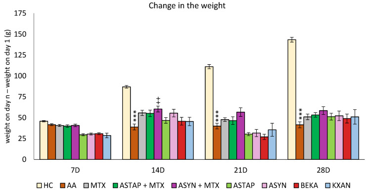 Figure 7