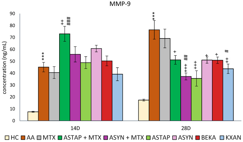 Figure 12